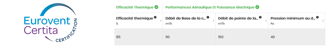 Comparatif des VMC double flux norme NF