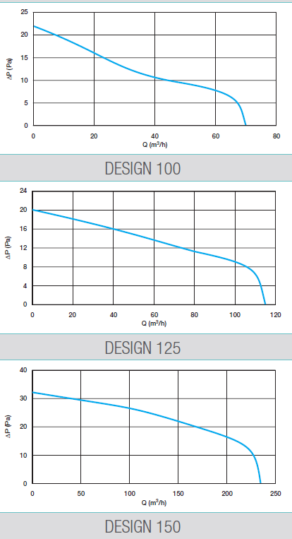 extracteur design aldes