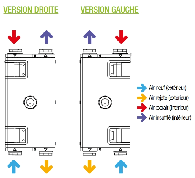 inspirair home aldes double flux2