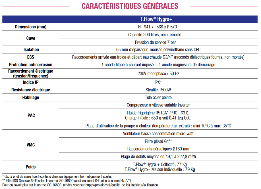 t.flow schema