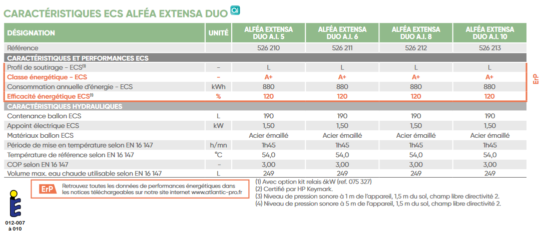 alfea extensa atlantic caracteristiques