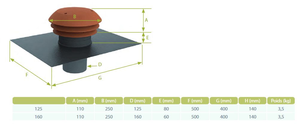 cpr atlantic dimensions