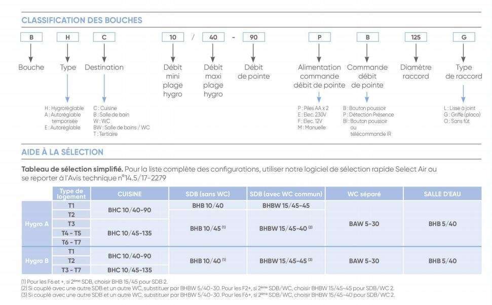 Aide à la sélection des bouches atlantic pour les vmc hygrorèglables