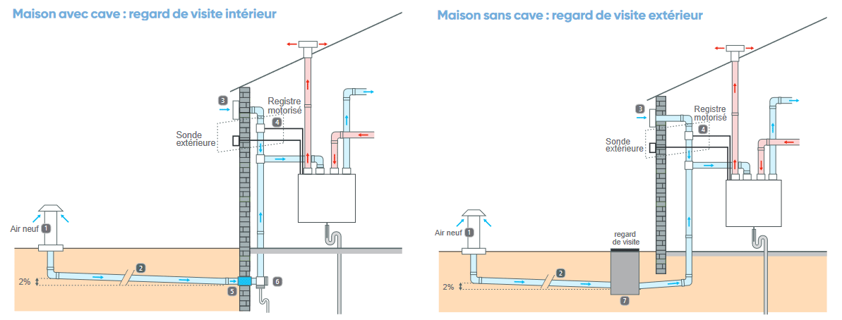 couronne 422777 schema