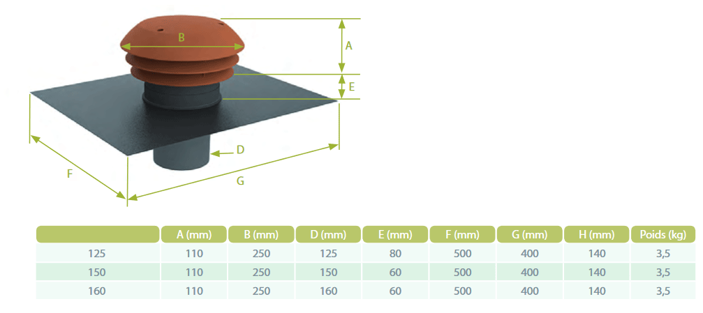 chapeau toiture dimensions