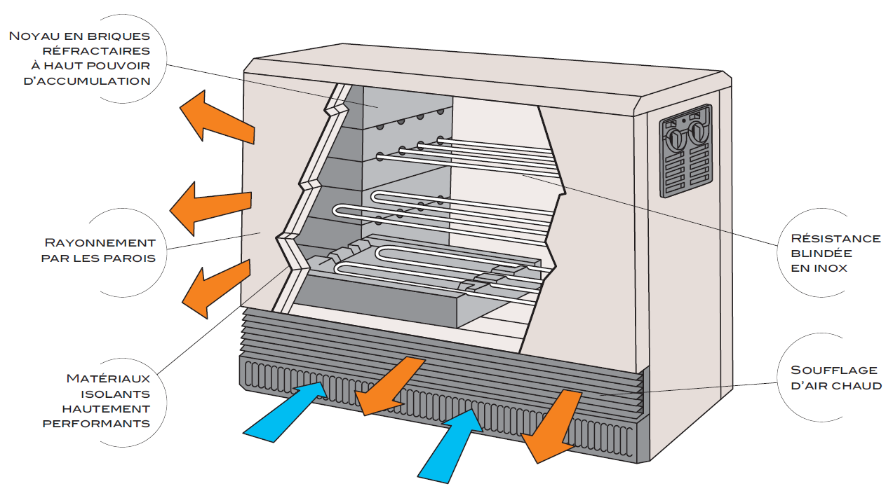 accutradi 2 atlantic schema