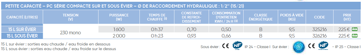 chauffe eau petites capa caract