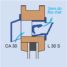 l30s + ca30 entree air auto schéma