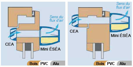 mini esea mise en oeuvre