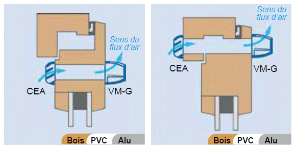 entree air autoréglable vm