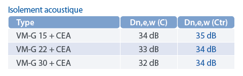 vmg entree air acoustique