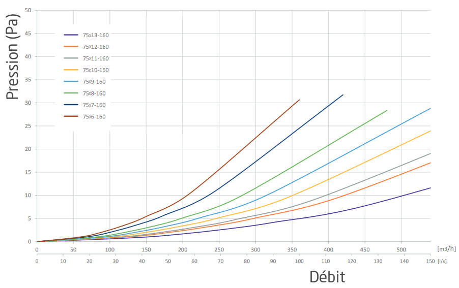 courbe aeraulique plenum
