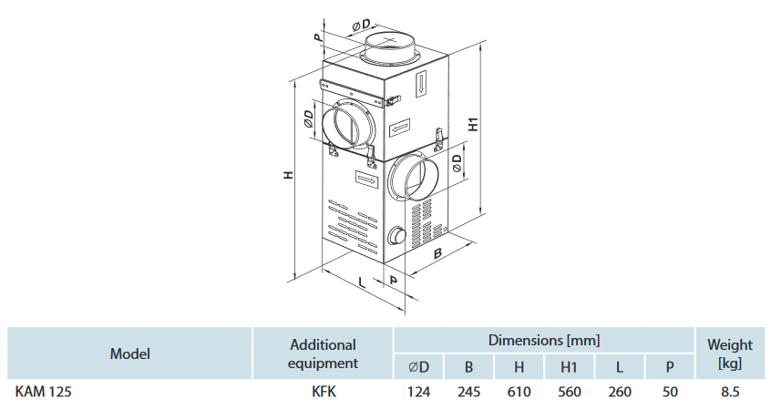 kfk 125 dimensions