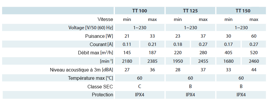 extracteur tt caracteristiques