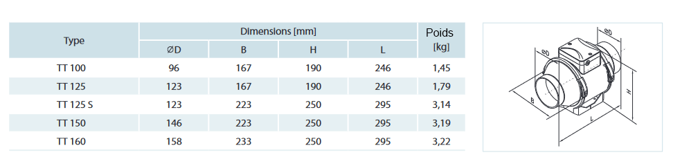 dimensions extracteur tt