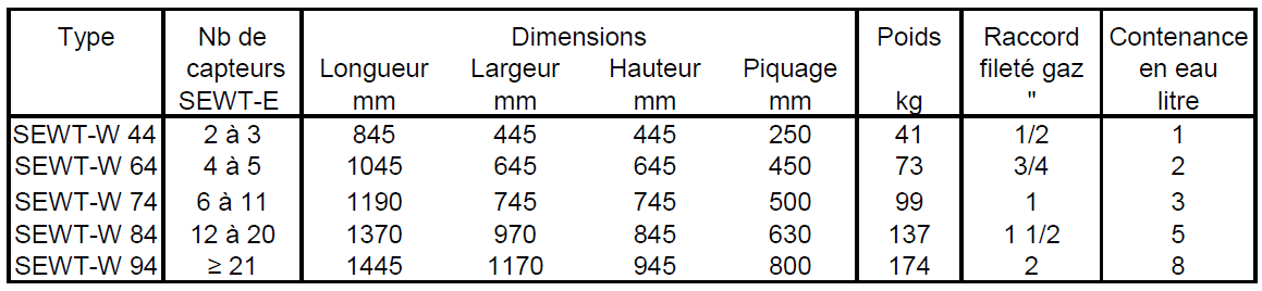 sewt-w module helios dimensions
