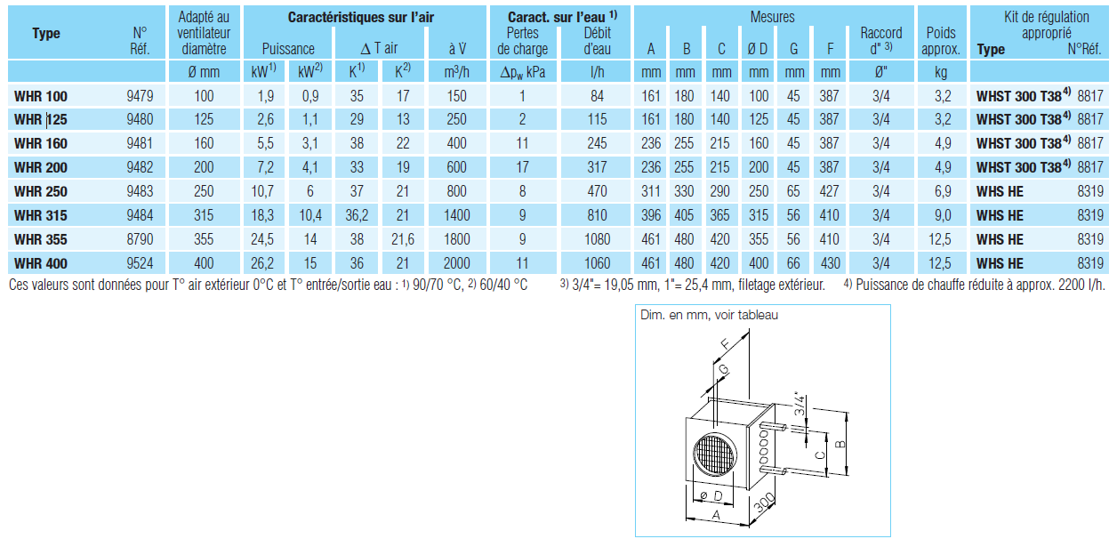 batterie whr helios tableau