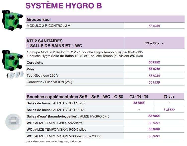 Composition Kit Hygro B Modulo R Control 2 V Nather