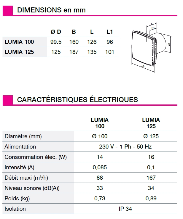 Aerateur lumia caractéristiques