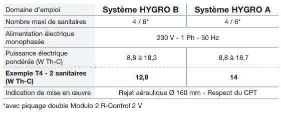 Caractéristiques MODULO 2 R-Control Nather