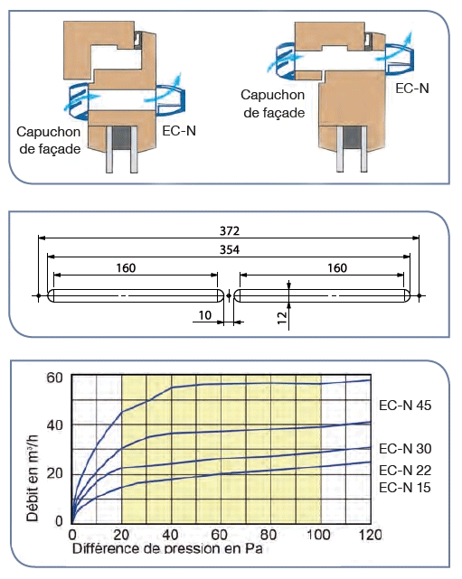 ec-n unelvent entree air auto caracteristiques