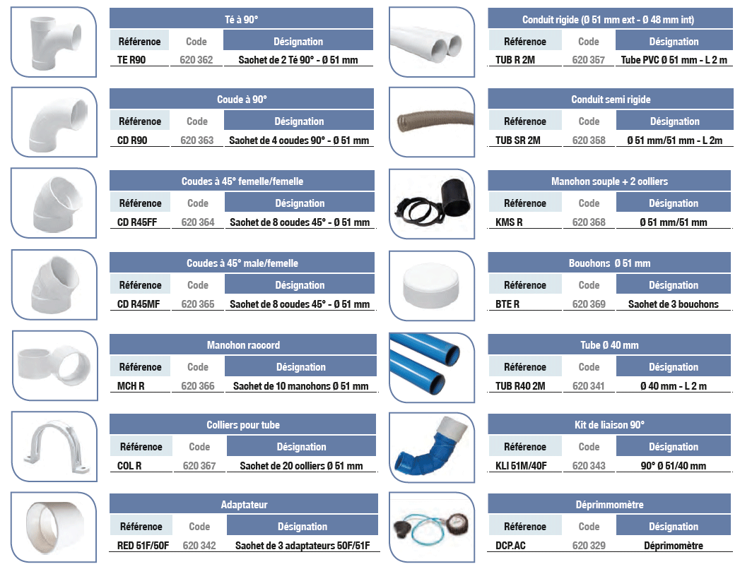 saphir unelvent reseau aspiration caracteristiques