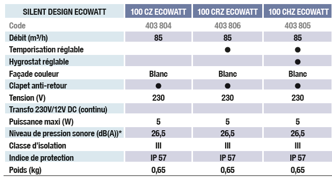 silent design ecowatt unelvent caracteristiques