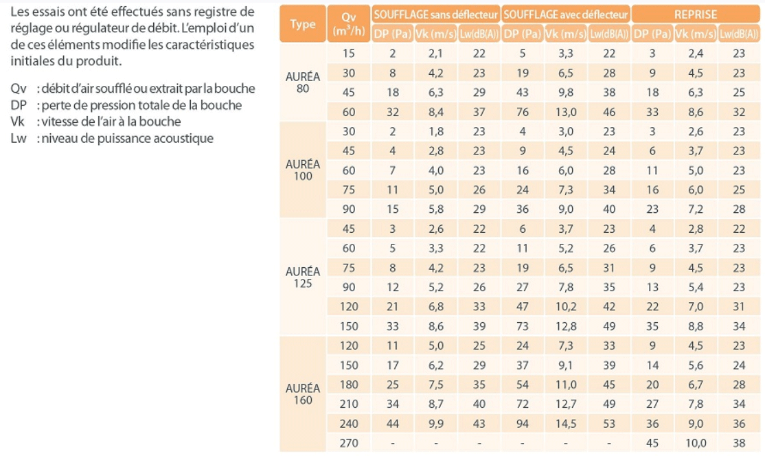 aurea bouche ventilation dimensions