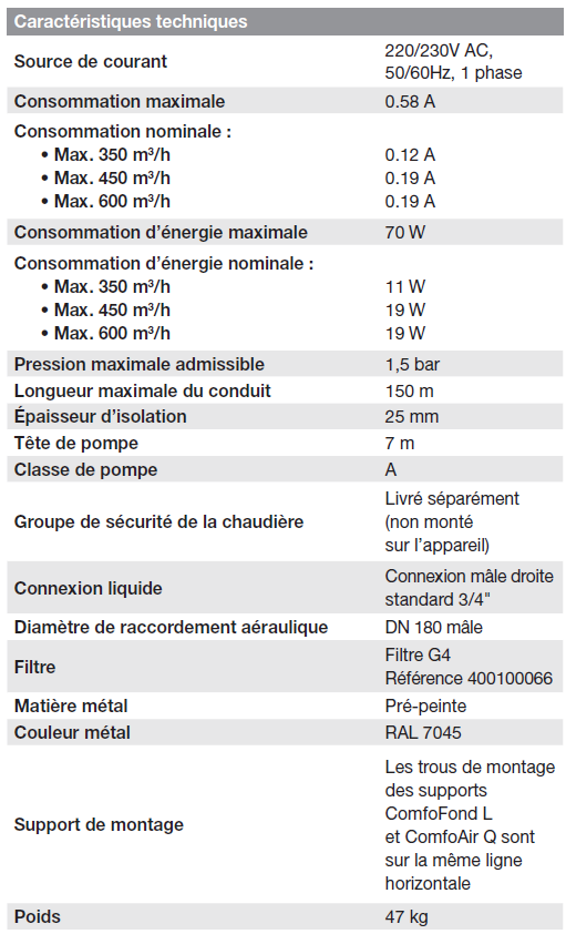 echangeur comfofond L Q zehnder car