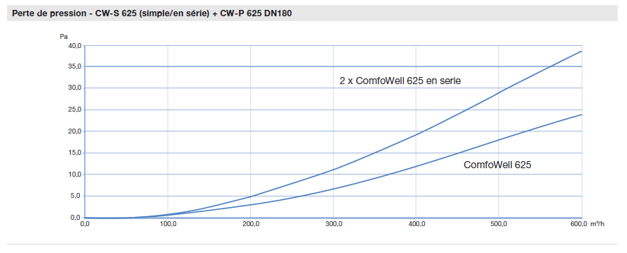 comfowell 620 aero=